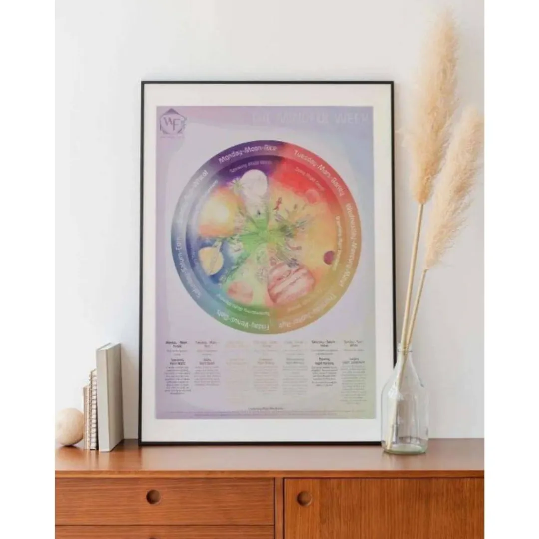 Wilded Family 5 Years|4 Years < Mindful Week Poster