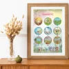 Wilded Family 4 Years|3 Years < Waldorf Numbers Poster