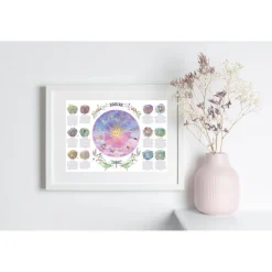Wilded Family 5 Years|4 Years < Zodiac Wheel of the Year Print