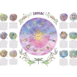 Wilded Family 5 Years|4 Years < Zodiac Wheel of the Year Print