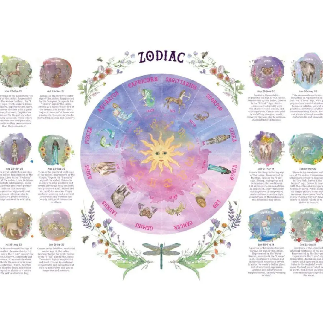 Wilded Family 5 Years|4 Years < Zodiac Wheel of the Year Print